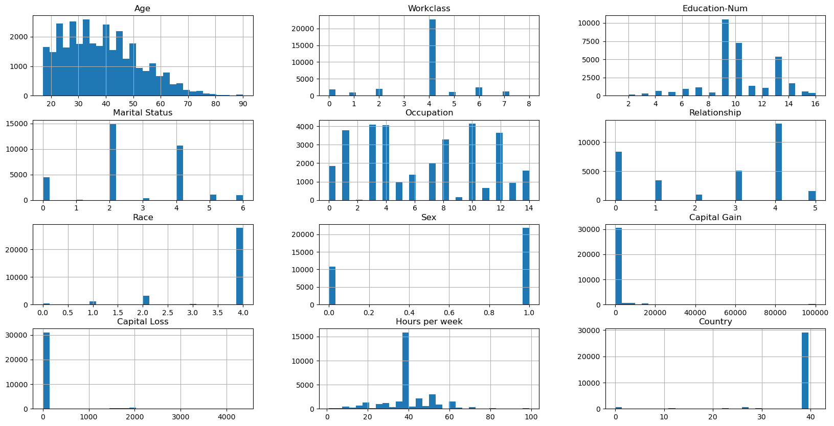 FigSize and Bin Histogram