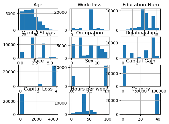X Histogram